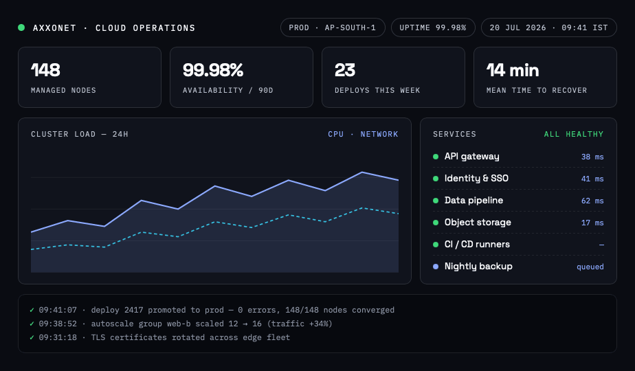 Axxonet cloud operations console